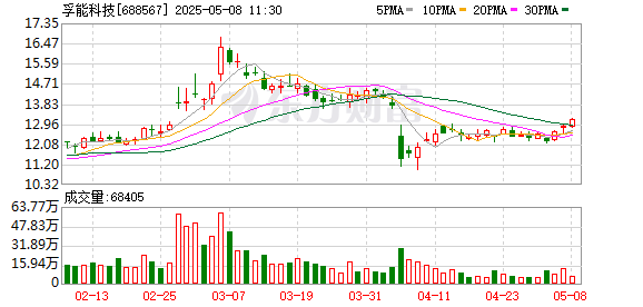 股票配资理财 孚能科技：全体系产品已提前超额满足电池新国标要求